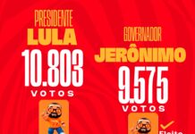 Prefeito Cleivynho e seu Grupo Político consolidam força e elegem seus candidatos a Governador, Senadores e Deputados em Sobradinho