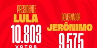 Prefeito Cleivynho e seu Grupo Político consolidam força e elegem seus candidatos a Governador, Senadores e Deputados em Sobradinho